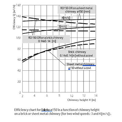 TermaTech Vejrhane/Ballerina - Ø150mm